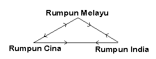 rajah3